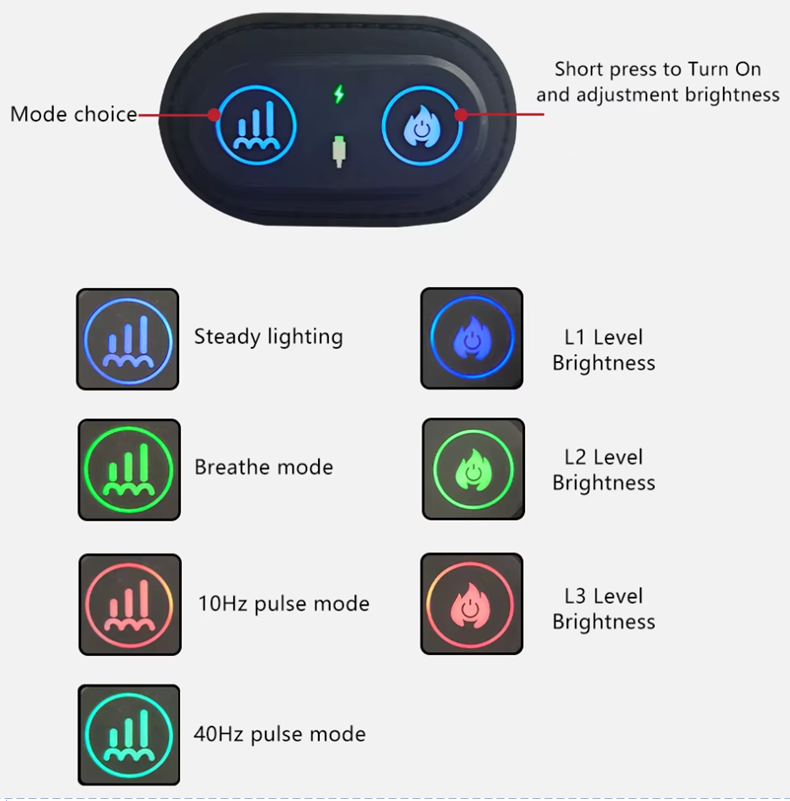 Redometry Pro